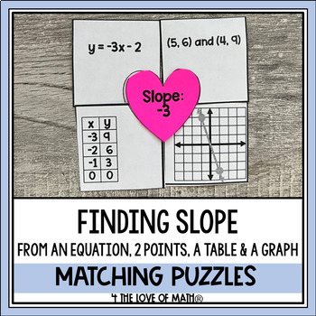 Preview of Finding Slope from an Equation, Graph, Table and 2 Points Activity