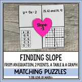 Finding Slope from an Equation, Graph, Table and 2 Points 
