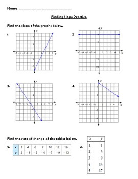 lesson 2 problem solving practice slope answers