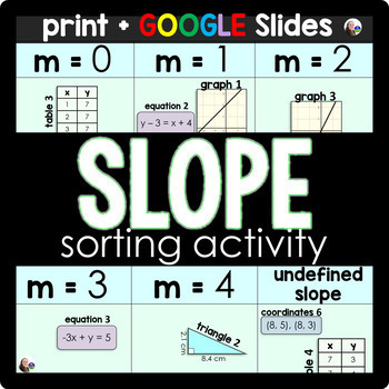 Preview of Finding Slope Sorting Activity - print and digital