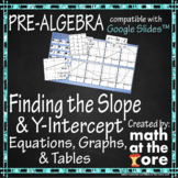 Finding Slope and Y-Intercept - Equations, Graphs, & Table