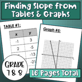Finding Slope and Y-Intercept from Tables and Graphs