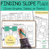 Finding Slope from Graph, Table, Points Differentiated Maz