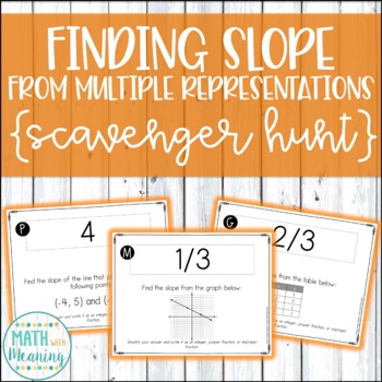 Finding Slope from Graphs, Equations, Tables, and Points Scavenger Hunt
