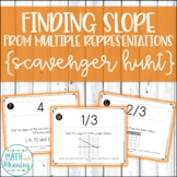 Finding Slope from Graphs, Equations, Tables, and Points S