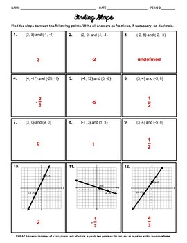 Preview of Finding Slope from Points, Graph, Table, and Equation Worksheet