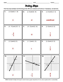 Finding Slope from Points, Graph, Table, and Equation Worksheet | TPT