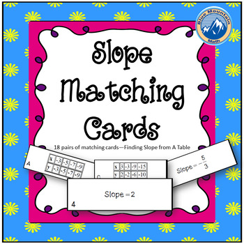 Preview of Finding Slope from Tables Matching Card / Sorting Card Activity