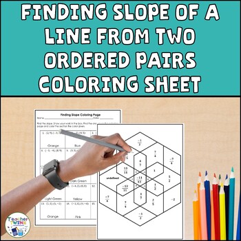 Preview of Finding Slope of a Line from Two Ordered Pairs Coloring Sheet