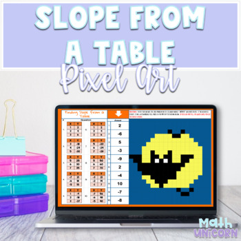 Preview of Finding Slope from a Given Table | Distance Learning | Pixel Art | Google 