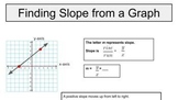 Finding Slope from a Graph