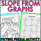 Finding Slope from a Graph Activity Picture Puzzle Worksheet