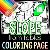 Finding Slope from a Table Coloring Activity Sheet