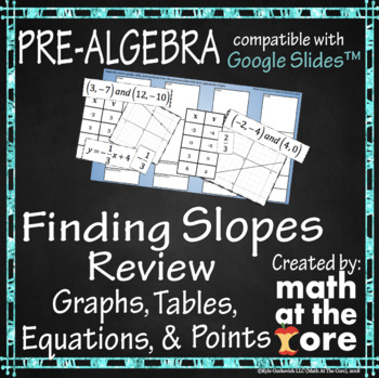 Preview of Finding Slopes Review - All Forms for Google Slides™