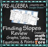 Finding Slopes Review - All Forms for Google Slides™
