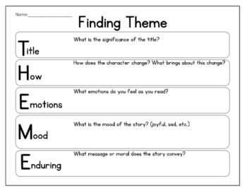 Finding Theme Graphic Organizer | What's the Theme? | 5 Graphic Organizers