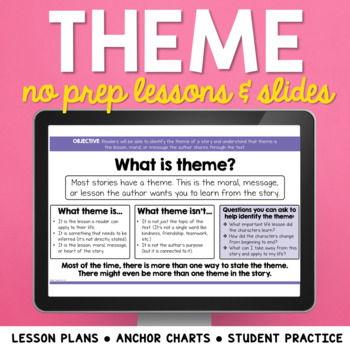 Preview of Finding Theme Mini Lessons: Lesson Plans, Slides, Posters, & Graphic Organizers