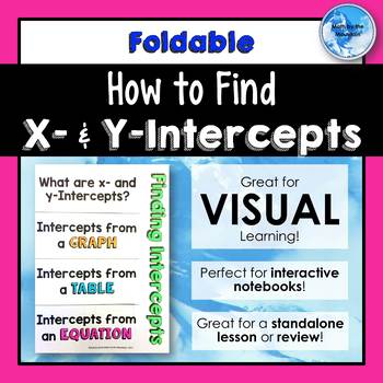 Preview of Finding X and Y Intercepts Foldable