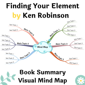 Preview of Finding Your Element - Book Summary Visual Mind Map | A3, A2 Printable Mind Map