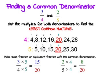 Preview of Finding a Common Denominator