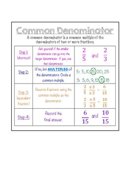 Preview of Finding  a Common Denominator for Fraction Unit