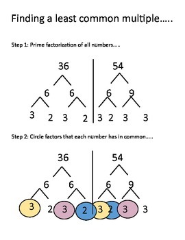 Preview of Finding a least common multiple