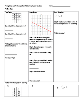 Preview of Finding slope and y-intercept from tables, graphs, equations notes