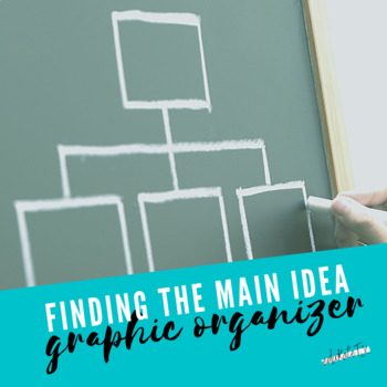 Preview of Finding the Main Idea Graphic Organizer