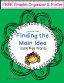 Finding the Main Idea in Non Fiction Text