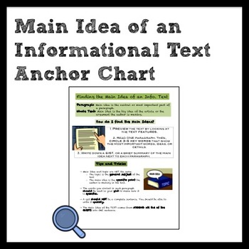 Preview of Finding the Main Idea of an Informational Text Anchor Chart