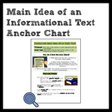 Informative Text Anchor Chart