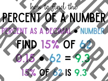 Preview of Finding the Percent of a Number Anchor Chart Poster