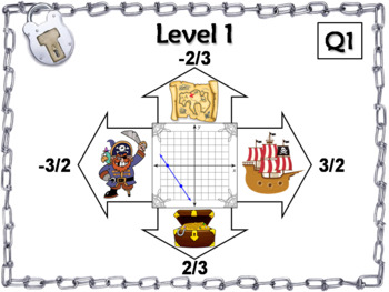 Finding The Slope Activity Pirate Themed Escape Room Math