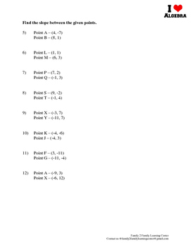 Finding the Slope Worksheets by Family 2 Family Learning Resources