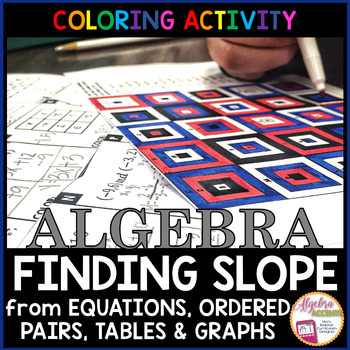 Preview of Finding the Slope of a Line from Equations Tables Graphs Coloring Activity