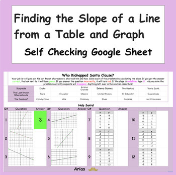 Preview of Finding the Slope of a Line from a Table and Graph Google Sheets Mystery!