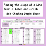 Finding the Slope of a Line from a Table and Graph Google 