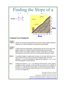 Preview of Finding the Slope of a Line (from a graph and from two points) Lessons