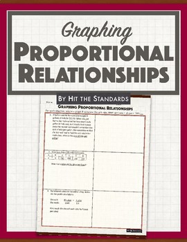 Preview of Finding the Unit Rate & Graphing Proportional Relationships