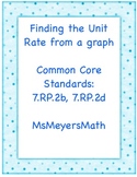 Finding the Unit Rate from a Graph 7.RP.2b, 7.RP.2d