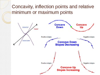 Preview of Finding the concavity, inflection points and relative extrema of functions