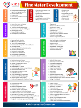 Fine Motor Development Chart 0 - 72 months by Kids Groove and Grow