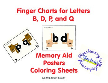 Preview of Differentiating Letters: b, d, p, and q Memory Aid Poster, Coloring Sheets, etc.
