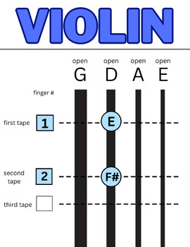 Preview of Fingering Chart Posters - Violin, Viola, and Cello in First Position