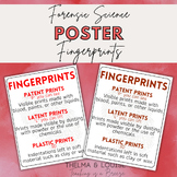 Fingerprint Poster