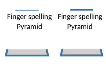 Preview of Fingerspelling Pyramid - sports