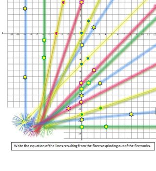 Preview of Fireworks Linear Equations Activity
