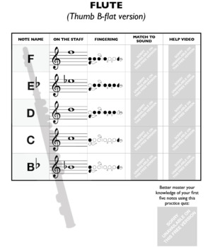 Preview of First 5 Note Charts for Band Instruments