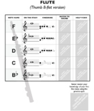 First 5 Note Charts for Band Instruments