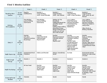 Yearly Outline for Vocabulary, Centers, CAFE Strategies, and First 5 Weeks